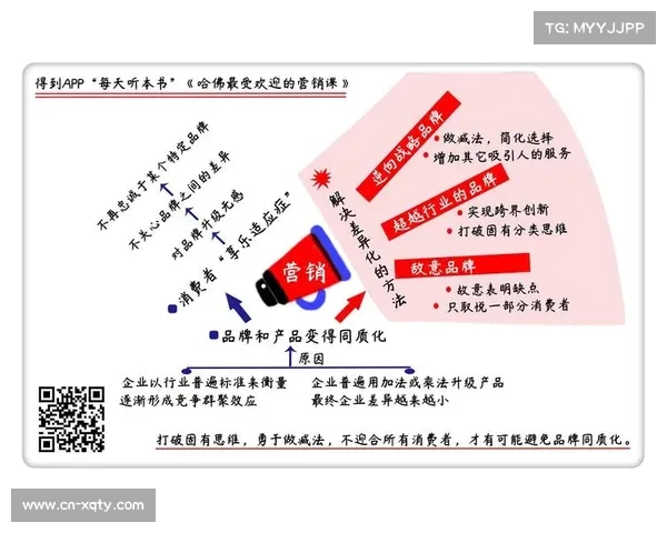 赛事版权同质化竞争加剧，科学划分转播权益成破局关键